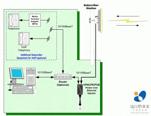 wimax