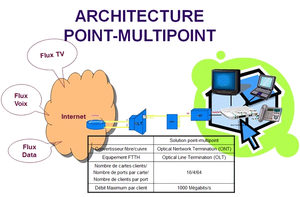 architecture